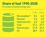 Global Energy Forecasts: Robust Growth in Developing Countries, Fueled by Coal