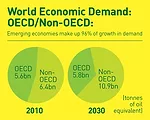 Global Energy Forecasts: Robust Growth in Developing Countries, Fueled by Coal