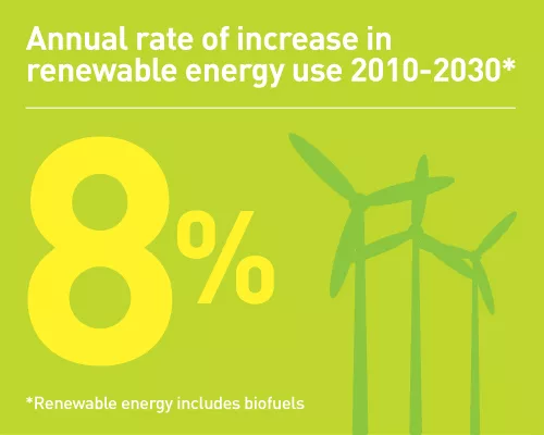 Global Energy Forecasts: Robust Growth in Developing Countries, Fueled by Coal