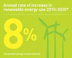Global Energy Forecasts: Robust Growth in Developing Countries, Fueled by Coal