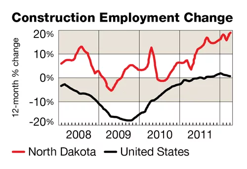 North Dakota Is Bakken Business