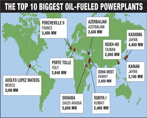 The World's Largest Oil-Fired Powerplants