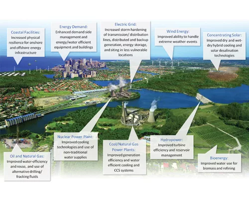 Texas Plant Will Pilot New Commercial-Scale, Carbon-Capture Technology