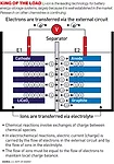 Batteries Set To Put Big Charge Into Energy Storage