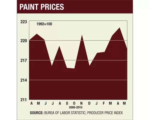 Soaring Asphalt and Fuel Prices  Spike Highway Paving Costs