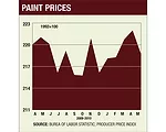 Soaring Asphalt and Fuel Prices  Spike Highway Paving Costs