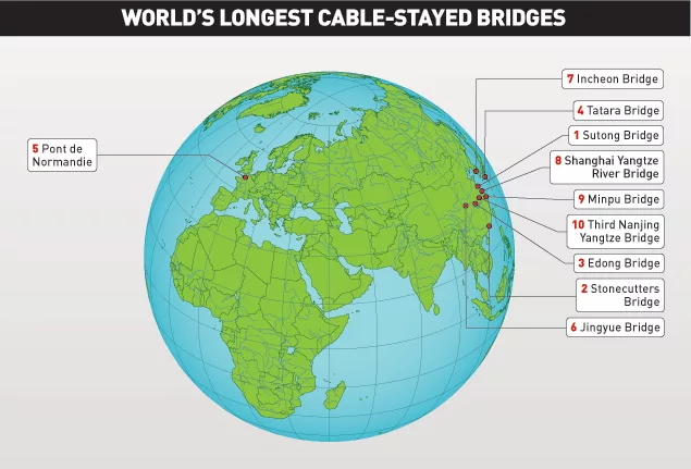 The World's Top 10 Longest Cable-Stayed Bridges