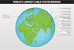 The World's Top 10 Longest Cable-Stayed Bridges
