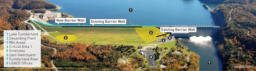 Foundation Flaws Make Kentucky's Wolf Creek Dam a High-Risk Priority