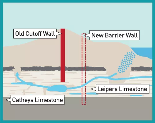 Foundation Flaws Make Kentucky's Wolf Creek Dam a High-Risk Priority