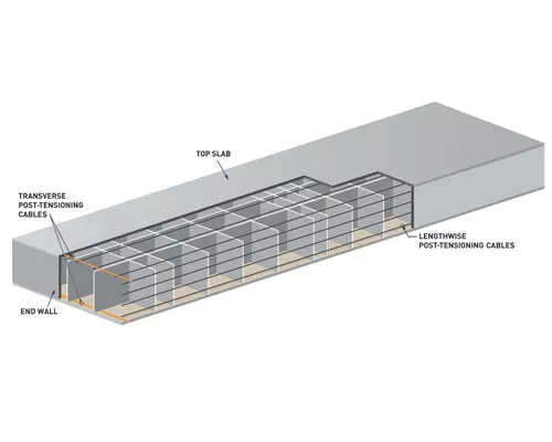 Redesign Required For $4.1-billion Project's Pontoons