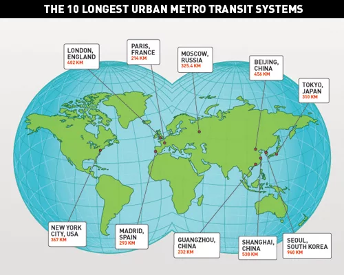 The 10 Longest Urban Metro Transit Systems in the World