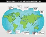 The 10 Longest Urban Metro Transit Systems in the World
