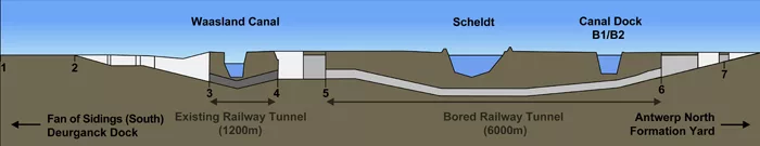 Antwerp Freight Tunnel Has Twin Bore Beneath the River Scheldt