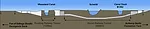 Antwerp Freight Tunnel Has Twin Bore Beneath the River Scheldt