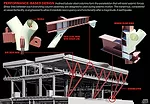 Transbay Funding Plan Lights Fuse on Area Building Boom
