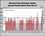 Corps To Update Missouri River Dams' Release Strategy