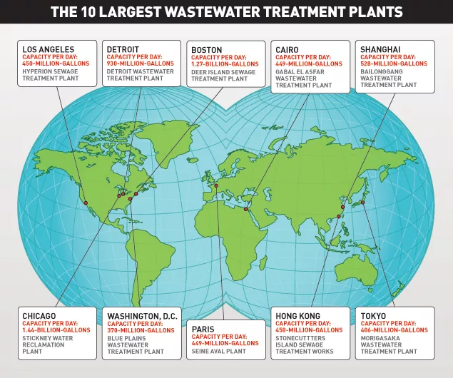 The Top 10 Biggest Wastewater Treatment Plants