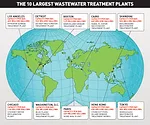 The Top 10 Biggest Wastewater Treatment Plants