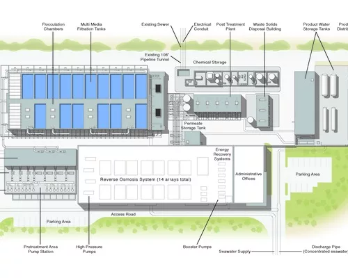 Desalination Advocates are Pinning Hopes on New Plant in Carlsbad