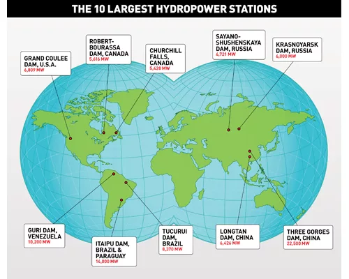The 10 Largest-Capacity Hydropower Plants
