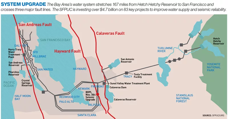 Water Pipeline Designed to Surf Seismic Waves