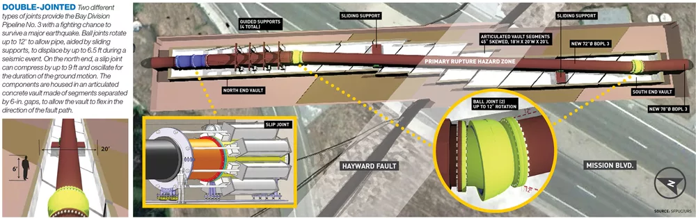 Water Pipeline Designed to Surf Seismic Waves