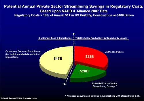 Making Projects Regulatory Ready