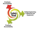 Proposal For Portable Safety Records Is Generating Dialogue and Controversy