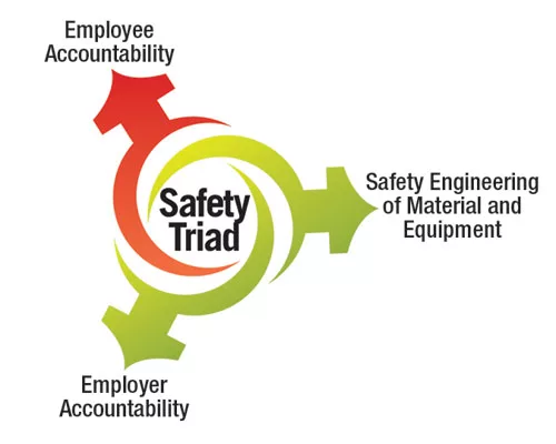 Proposal For Portable Safety Records Is Generating Dialogue and Controversy