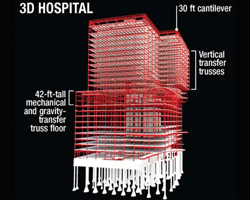 Hospital Owner�s Digital Mandate Gives Builders A Dose of Reality