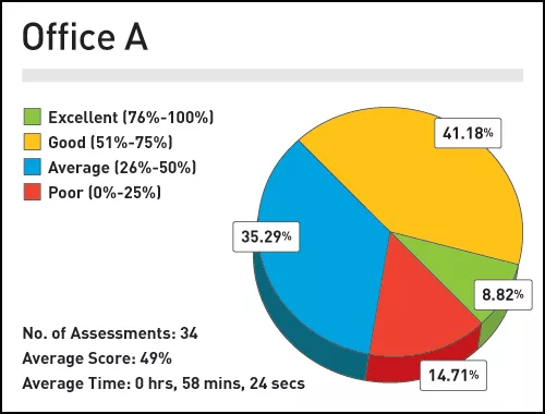 How Ready Is 'BIM-Ready'? Online Assessment Tells All