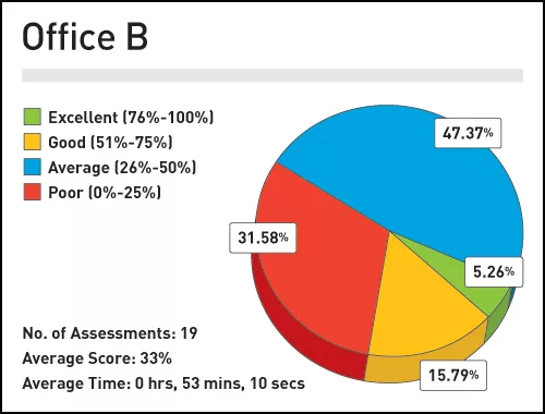 How Ready Is 'BIM-Ready'? Online Assessment Tells All