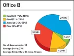 How Ready Is 'BIM-Ready'? Online Assessment Tells All