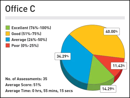 How Ready Is 'BIM-Ready'? Online Assessment Tells All