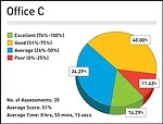 How Ready Is 'BIM-Ready'? Online Assessment Tells All