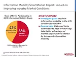 Contractors See Gains, Gaps With Growth of Mobility Tools
