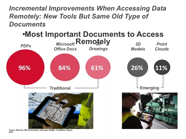 Contractors See Gains, Gaps With Growth of Mobility Tools