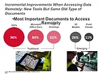 Contractors See Gains, Gaps With Growth of Mobility Tools