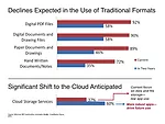 Contractors See Gains, Gaps With Growth of Mobility Tools