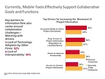 Contractors See Gains, Gaps With Growth of Mobility Tools