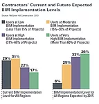 BIM Adoption Spreads Globally