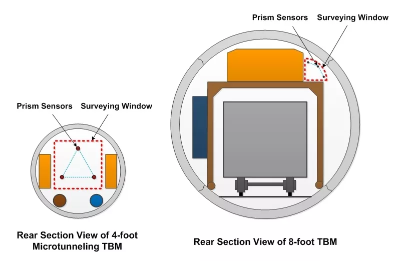 New Alignment System for Tunneling Machines To Be Tested