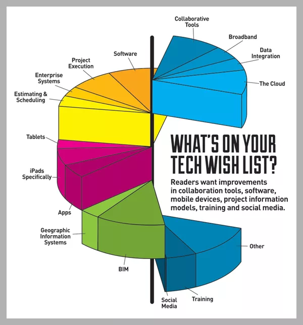 Hot Tech Topics: ENR Readers Speak Up About Info Tech in Construction