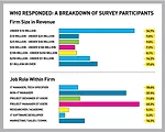 Hot Tech Topics: ENR Readers Speak Up About Info Tech in Construction