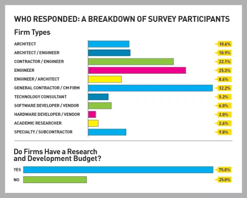 Hot Tech Topics: ENR Readers Speak Up About Info Tech in Construction