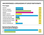 Hot Tech Topics: ENR Readers Speak Up About Info Tech in Construction