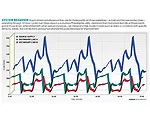 Water Delivery System Analysis and Management Software Brings New Efficiencies to Utility Systems