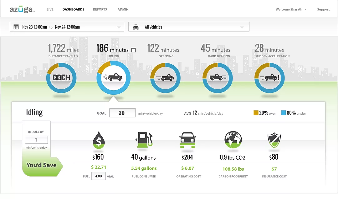 Plug-and-Play Fleet Monitoring Device Saves Operating Costs & Material Costs
