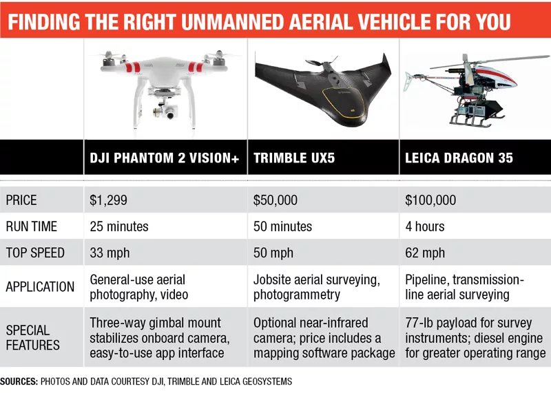 Construction Industry Drones Fly in Rules Vacuum